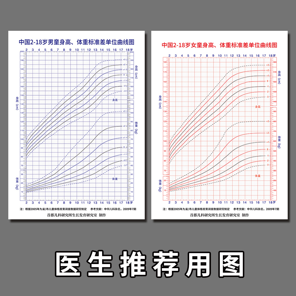 中国2-18岁男童女童身高体重标准差单位曲线图医生推荐用图纸海报