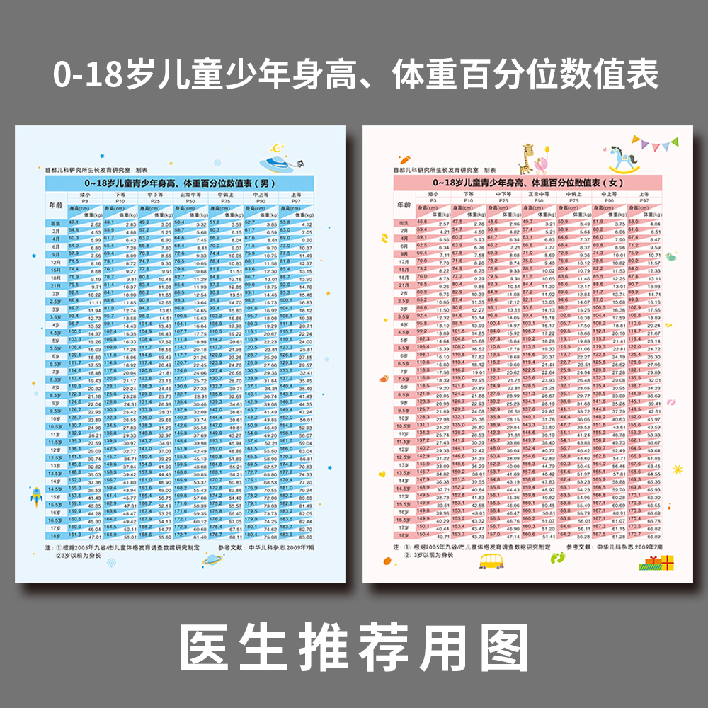 0-18岁儿童少年身高体重百分位数值表儿科医生推荐图A4记录纸海报