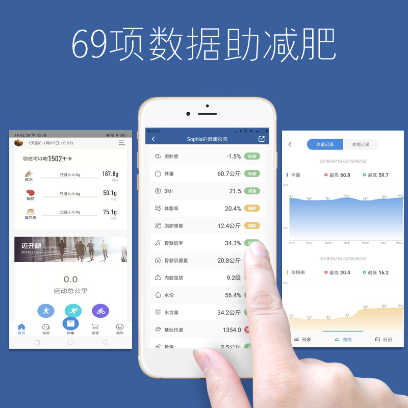 Household multifunctional electronic scale weighing Electronic scalein the Personal Care/Health/Massage equipment , Cosmetology/Body aids , Scales/Health Scale category - from Buy2taobao.com to provide professional Taobao agent buy service