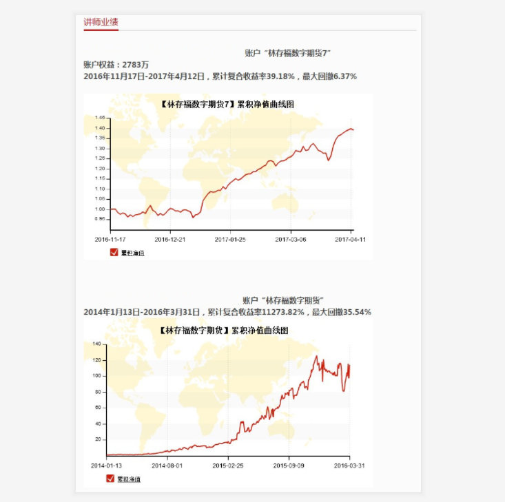 民间期货高手林存福数字定律培训 期货培训 期货入门 期货视频