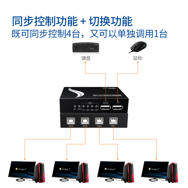 迈拓维矩4口USB同步器游戏鼠标键盘dnf电脑控制器kvm切换器1控4开