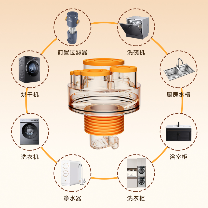 厨房下水管三通地漏分流净水器集成防臭神器水槽五通返排水道接头