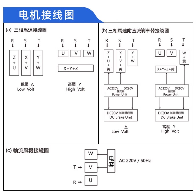 晟邦精密机械减速电机三相380V齿轮减速机CH-3卧式0.75KW1.5KW2.2