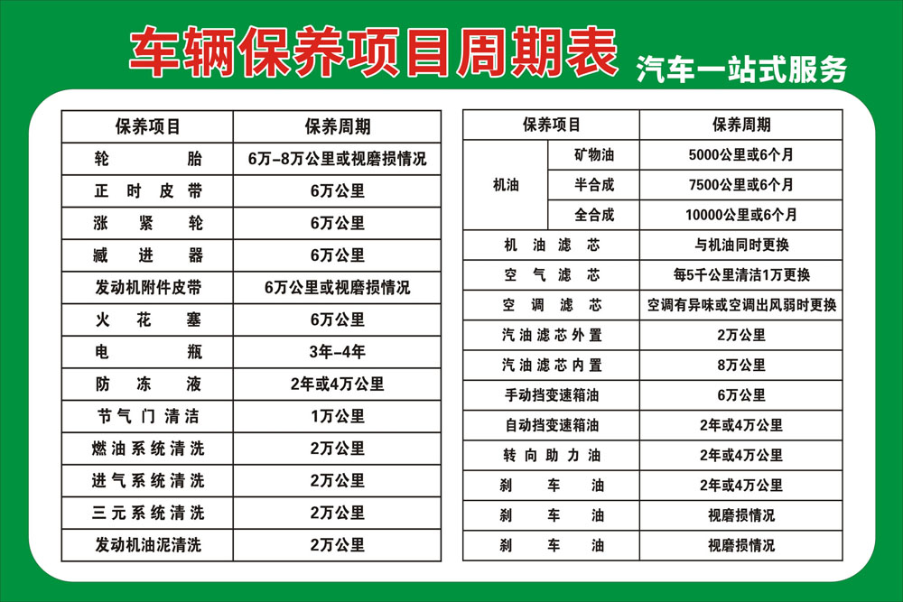 m768汽修厂4s车辆维护汽车保养周期2160海报印制写真