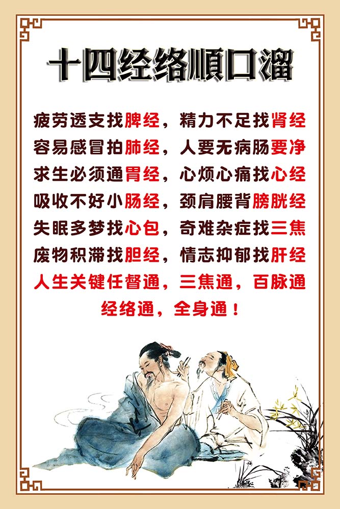 m769中医养生十四经络顺口溜墙贴挂图喷绘kt展板写真