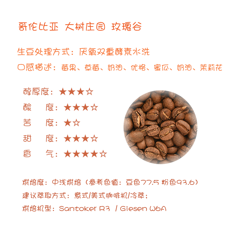 【Leo's Coffee】哥伦比