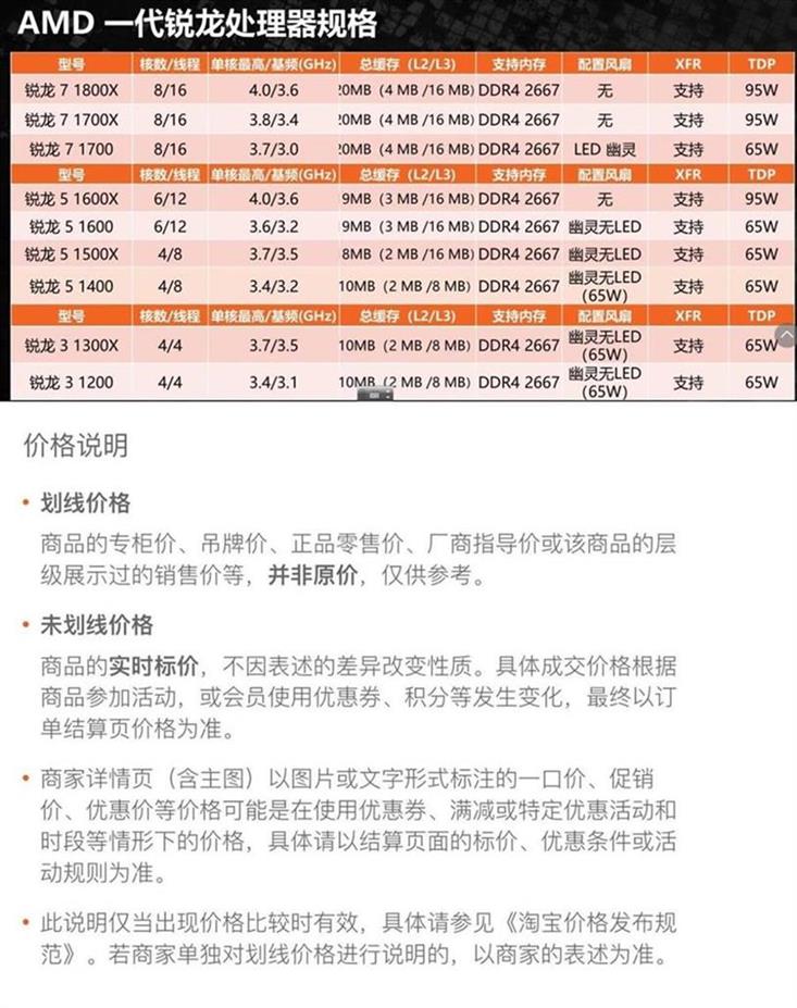 韩国锐龙全新散片r7 1700x 1400 1200 散片 r5 1600x 1600 1500x|ruв категории компьютерное оборудование/дисплей/Компьютерная периферия, CPU - от Buy2taobao.com для оказания профессиональной услуги покупки агента Taobao