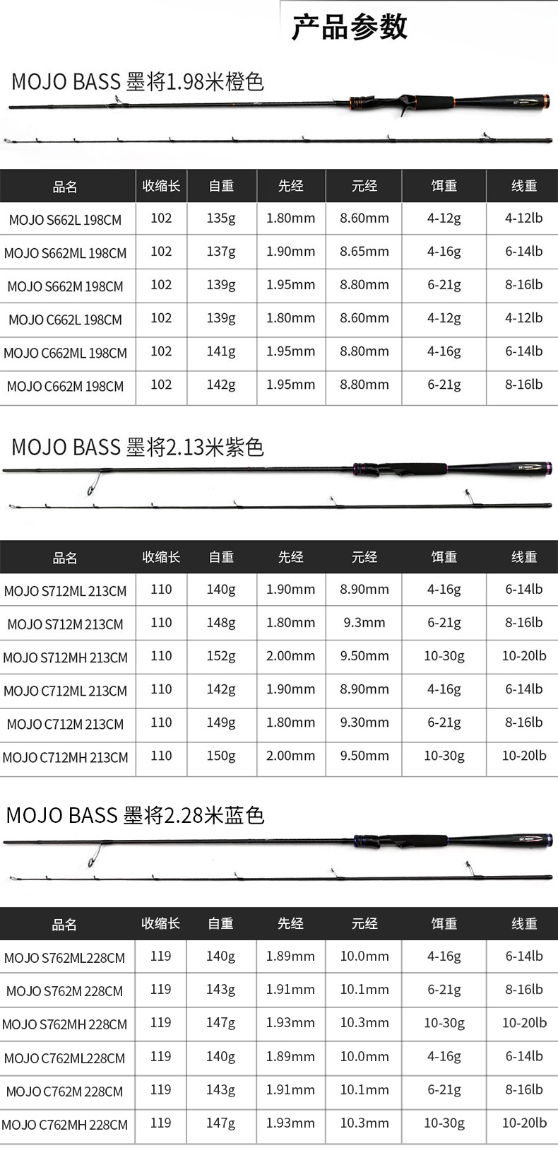 UMI路亚竿墨将远投泛用马口鲈鱼翘嘴鳜鱼打黑碳素一体手把超轻杆