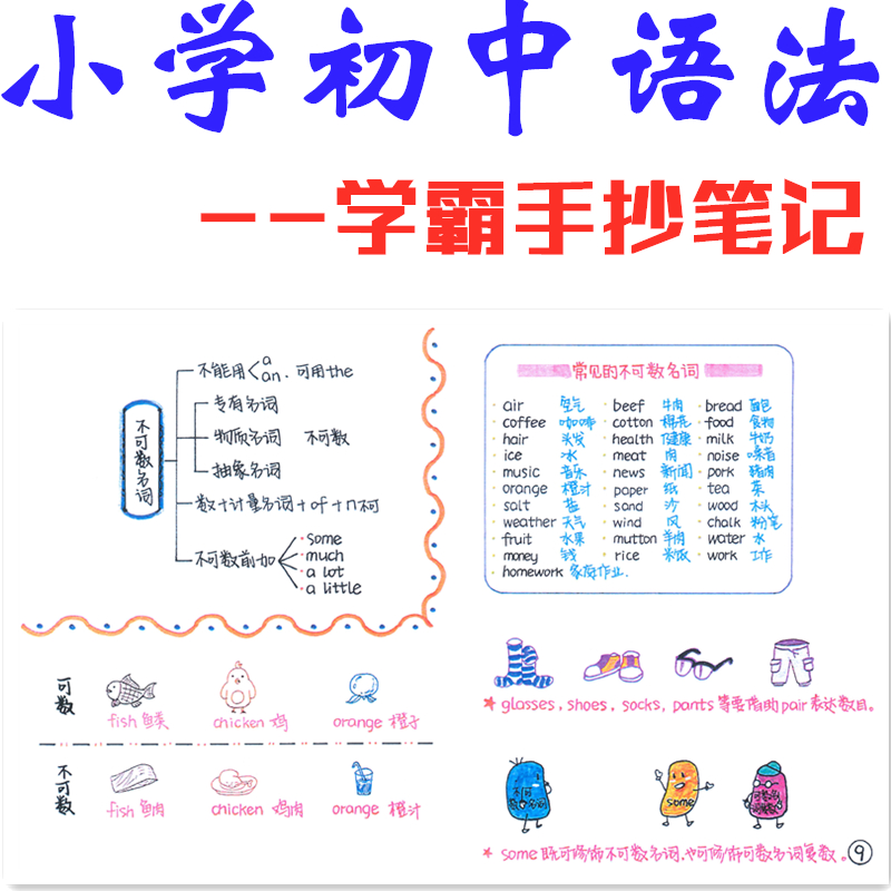 小学初中英语语法 思维导图图解知识总结插图趣味记忆学霸手写