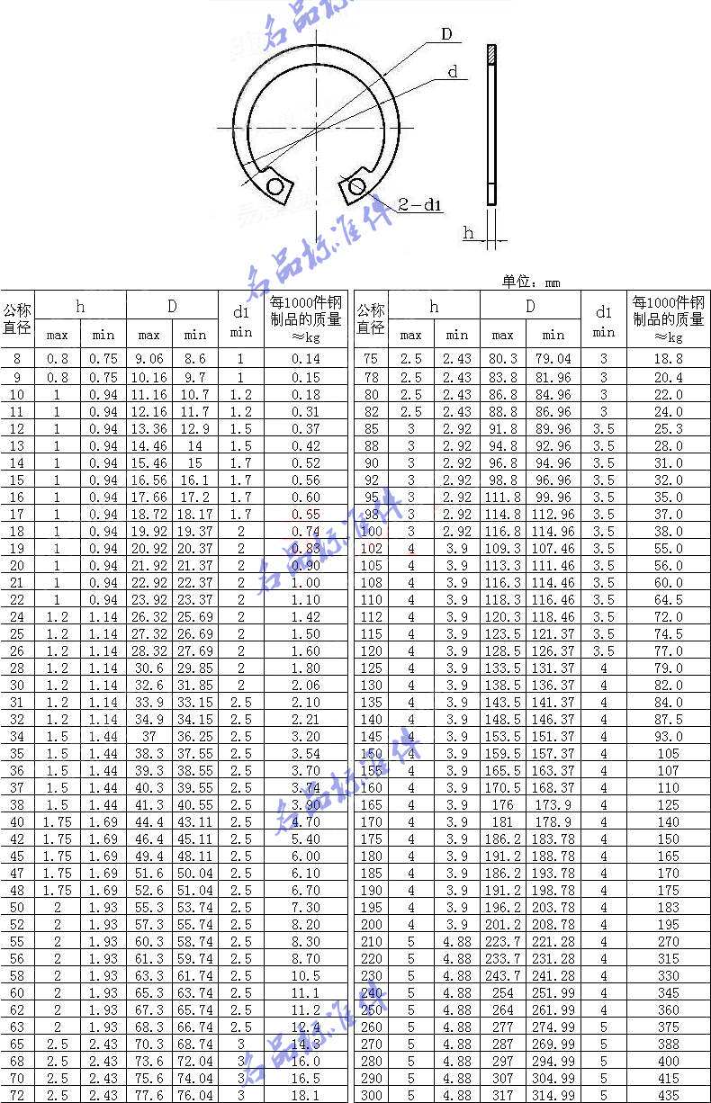 特价内卡簧80_din472b型孔用挡圈 方头b型孔用内卡