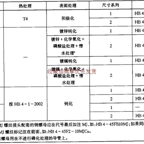 HB4-45外套螺母 航空标准件,2系列,2A12 ,45#,1Cr17Ni2等