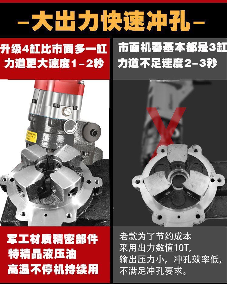 易剑易动电液压冲孔机小型手提式角剑铁槽钢不锈孔钢干挂开冲孔神