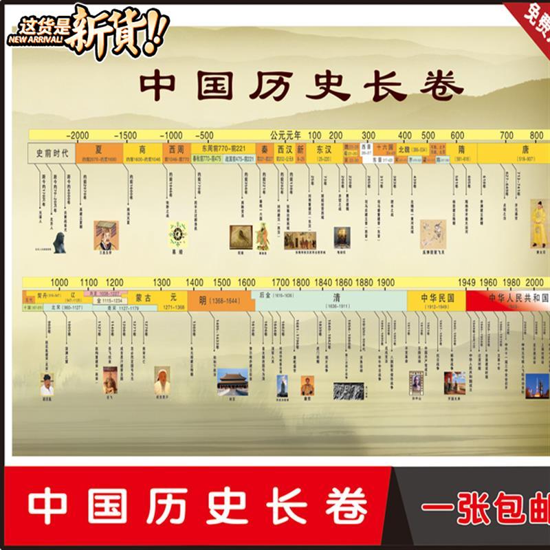 中国历史朝代顺序表墙演进简介