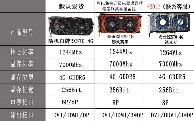 盈通/讯景/迪兰/蓝宝石rx570 4g 2048sp台式机独立游戏显卡4k显卡|ruв категории компьютерное оборудование/дисплей/Компьютерная периферия, Видеокарта - от Buy2taobao.com для оказания профессиональной услуги покупки агента Taobao