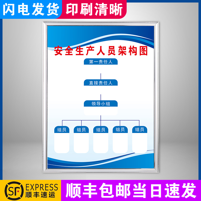 安全生产人员架构图车间工厂仓库安全