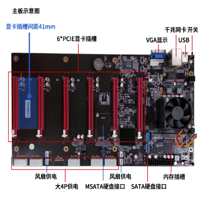 btc主板_btc-e_g41主板是大主板还是小主板