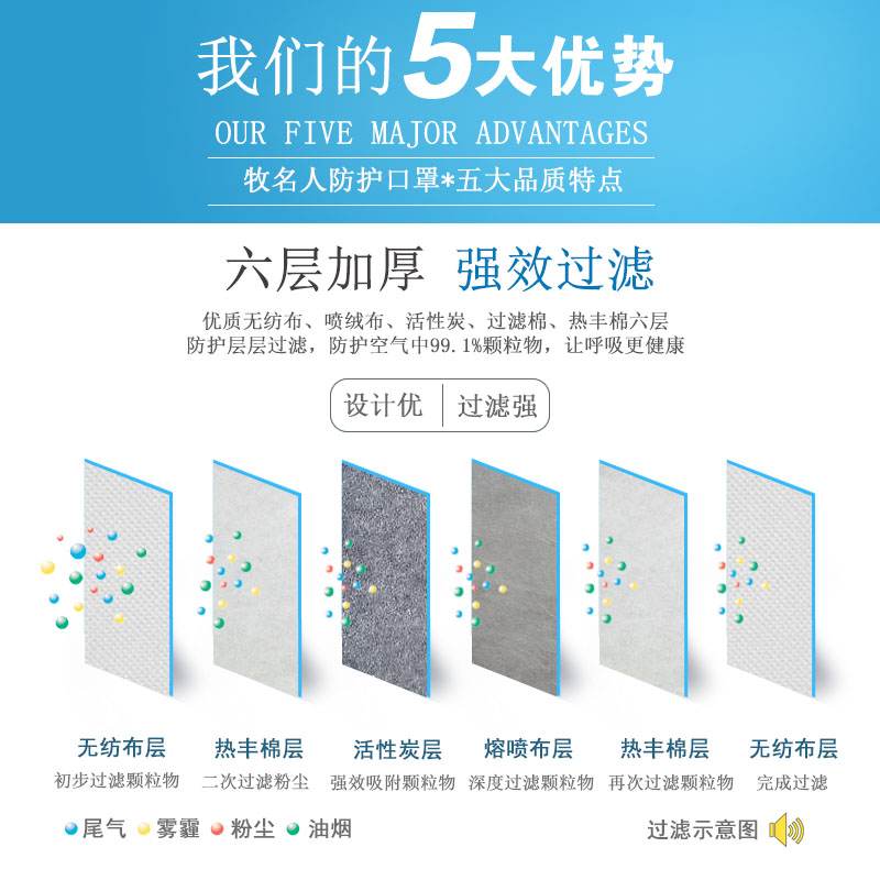 6502防毒面具化工气体多功能防甲醛喷漆氨气酸性气味防护口罩在类目 居家日用, 防护用品, 口罩中 - 来自Buy2taobao.com提供专业的淘宝代购服务