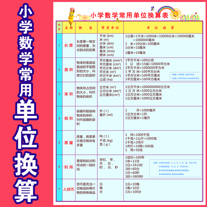 小学数学单位换算大全挂图公式表定理海报墙贴儿童数字口诀表