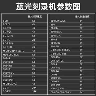 先锋外置蓝光刻录光驱USB3.0电脑通用支持4k高清电影高速刻录机