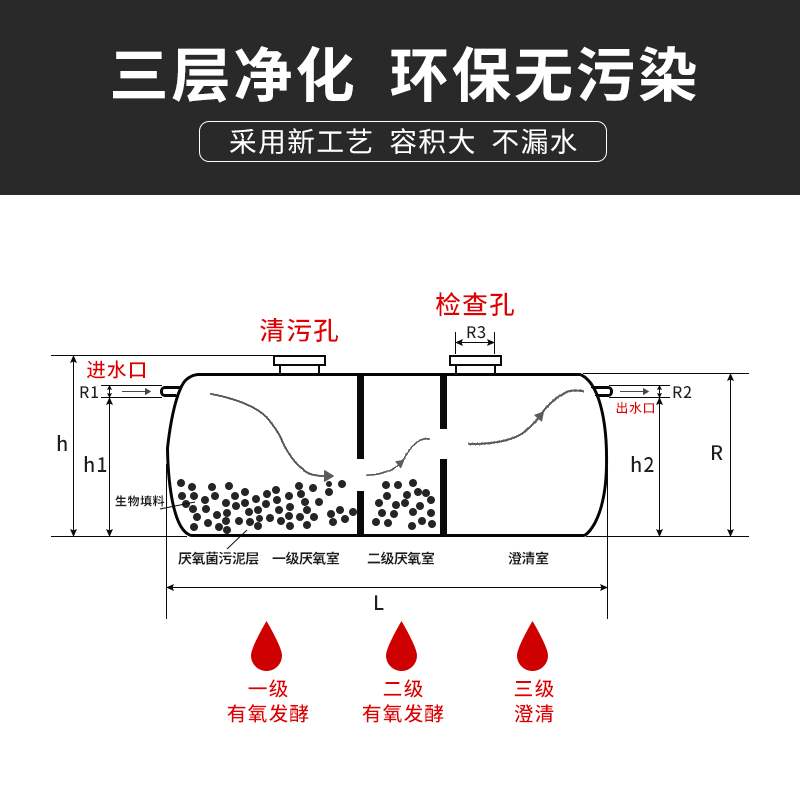 玻璃钢化粪池隔油池一体式新农村缠绕三格10 20 30 50