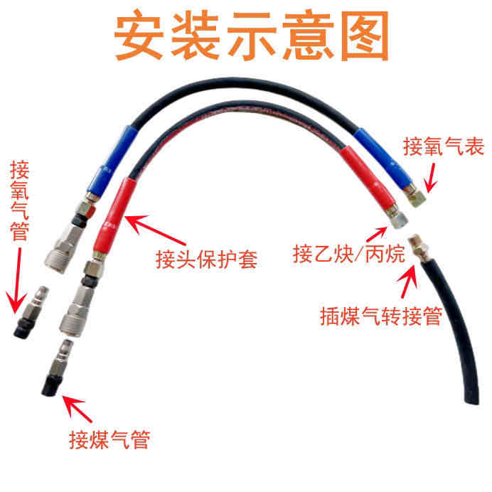 快接快插高压钢丝氧气管焊割钢丝乙炔管丙烷气割管子焊割枪钢丝管