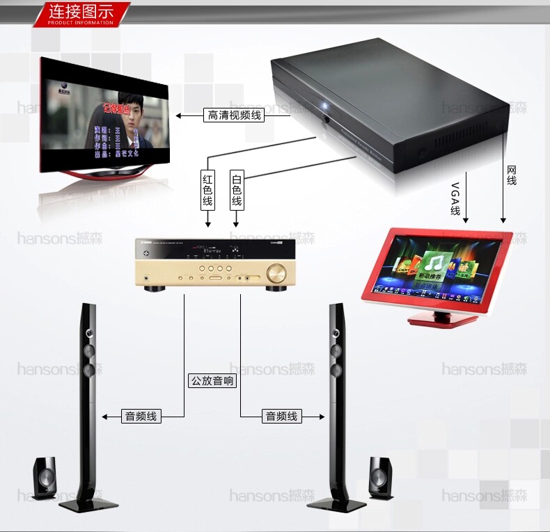 撼e森/ 家庭ktv点歌机分体机家用卡拉ok点唱机系统无线wifi点歌机