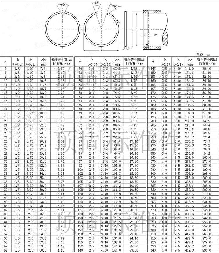 卡簧耳孔用挡圈m2300sb无耳止动环孔用压扁挡圈油缸挡圈