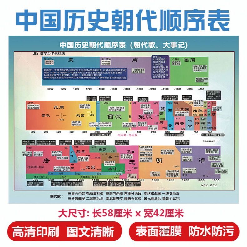 挂图顺序中国历史墙贴演化纪年时间轴朝代计划表