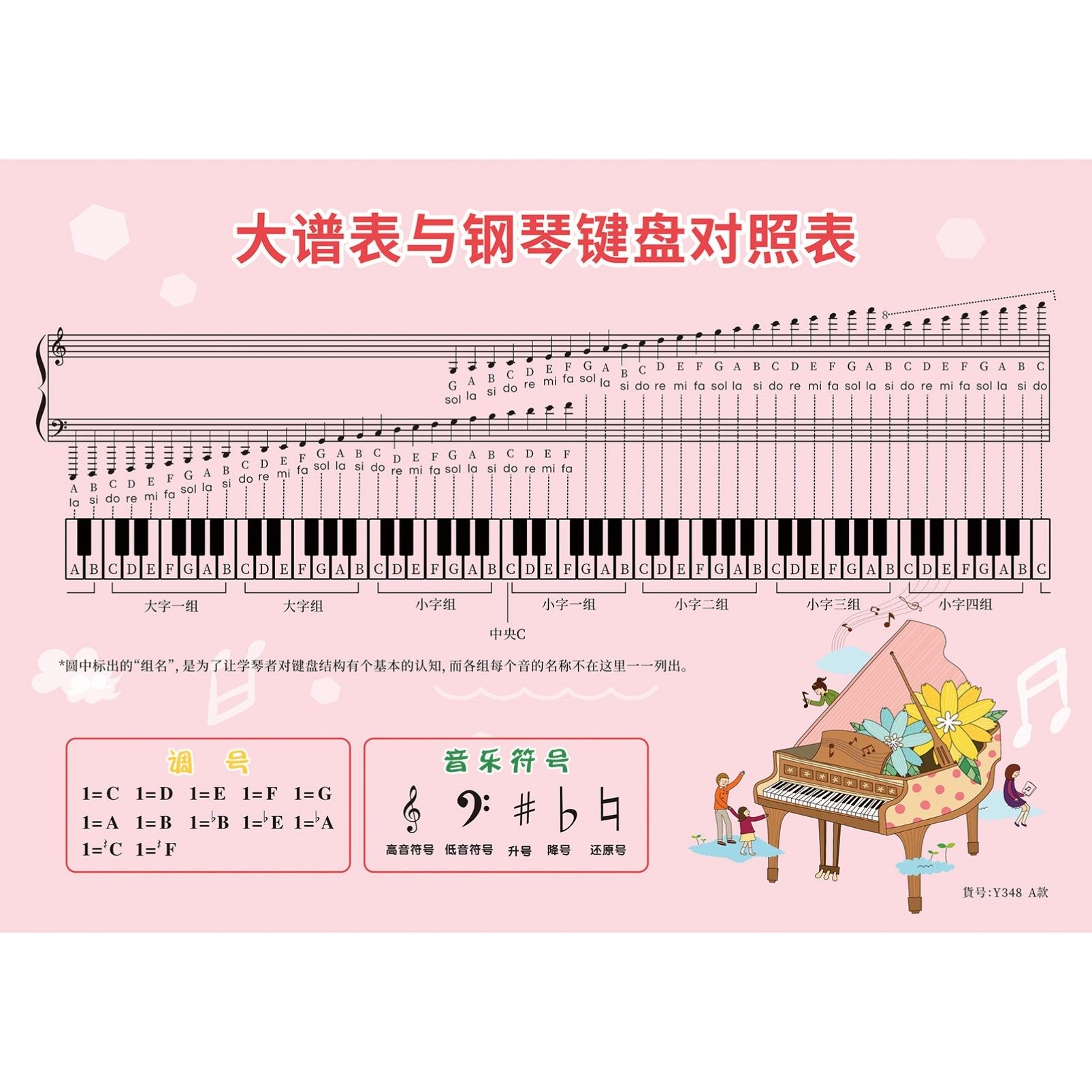儿童钢琴五线谱88键大谱表认音卡
