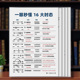 基础英语全套语法16大时态介词从句子成分知识点初中小学学习卡片