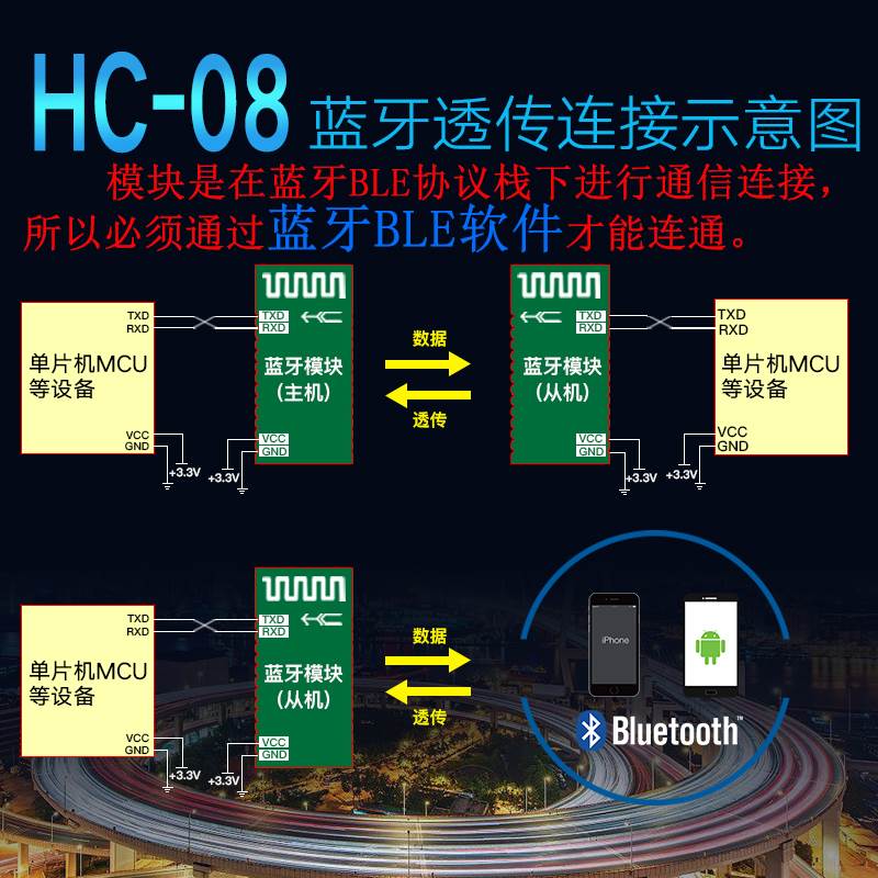 汇承HC-08蓝牙模块BLE4.0主从一体CC2540无线串口通信数传低功耗