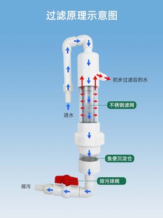 鱼缸鱼池上滤小号周转箱外置沉淀仓粪便分离过滤器透明鱼马桶