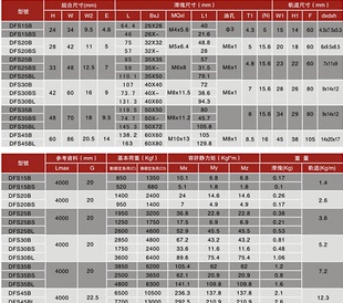 台湾滑块DFH15A/20A/25A/30A/35A/45A/55A/AL直线导轨现货供应