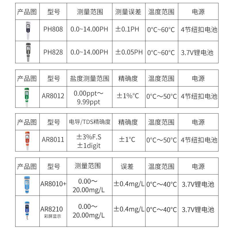 PH计测试笔精度高水族鱼塘溶氧检测仪溶解氧测定仪tds水质检测笔