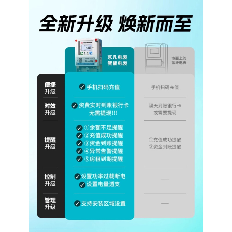 三相智能预付费扫码电表出租房蓝牙4G充值电表单相家用220V电度表