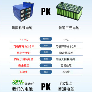 60V48V电动车锂电池快递车新国标外卖车锂电池大容量三轮车电瓶