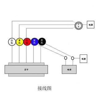 工业落地扇配件电风扇电机全铜线圈绕组定子矽钢片定子风来道380V