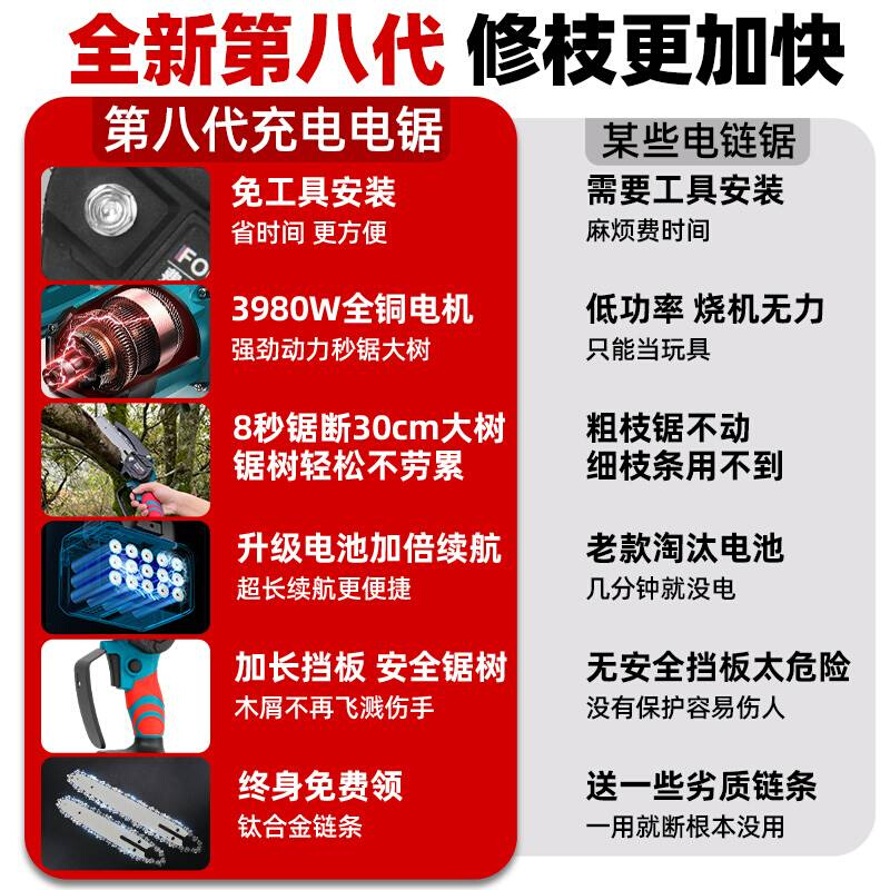 德国费利德锂电锯单手电锯柴手持家用充电户外小型伐木神器修枝锯