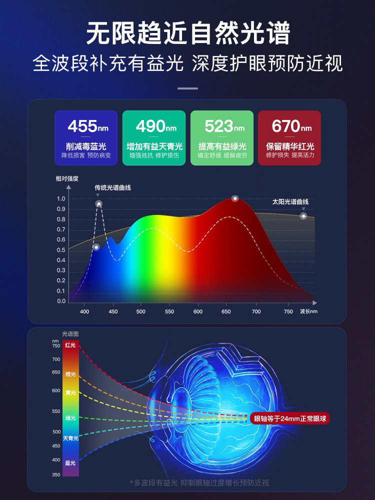 光专用阅读儿童落地大谱学生灯护眼台灯学习全钢琴立式路灯写作业