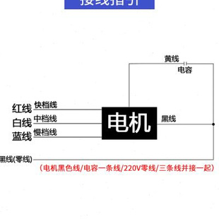 40W电风扇配件鸿运扇双滚珠轴承电机300MM转页扇通用5线纯铜线