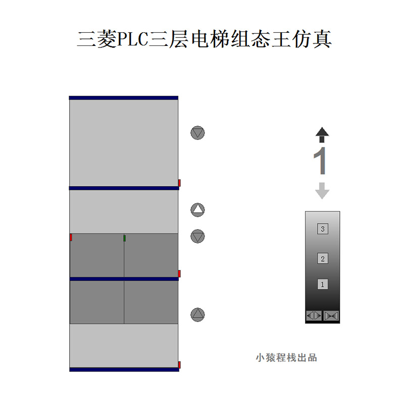 PLC三层电梯三菱程序组态王防真案例设计编写模板代编小猿程栈