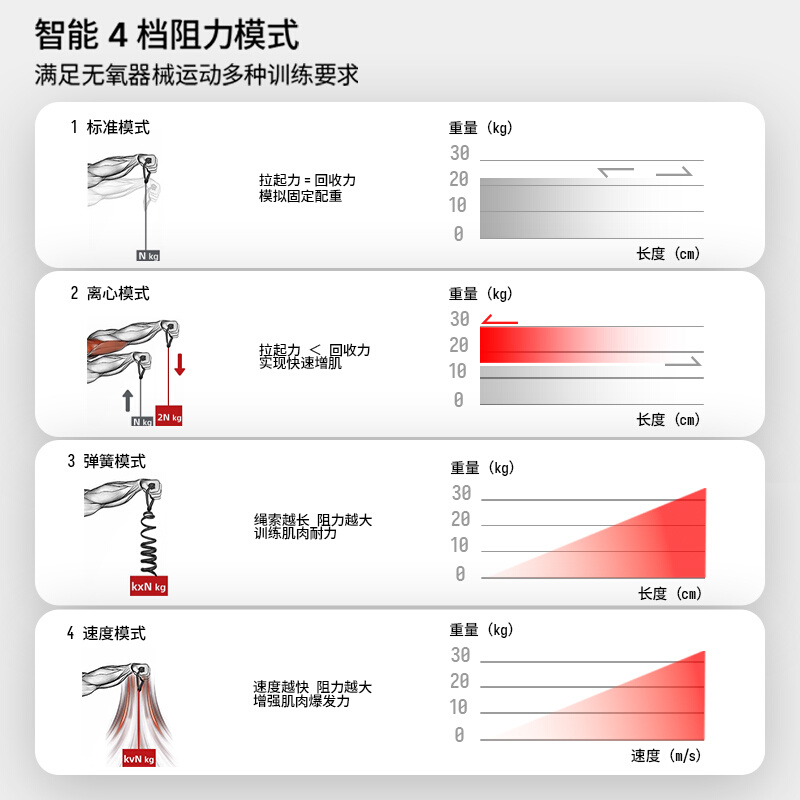 新款RH力量站家庭智能健身器材家用多功能健身4大锻炼模式力量站-