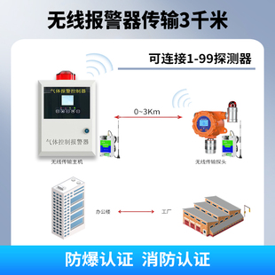 加油站无线工业可燃气体报警器浓度探测天然气液化气饭店泄漏防爆