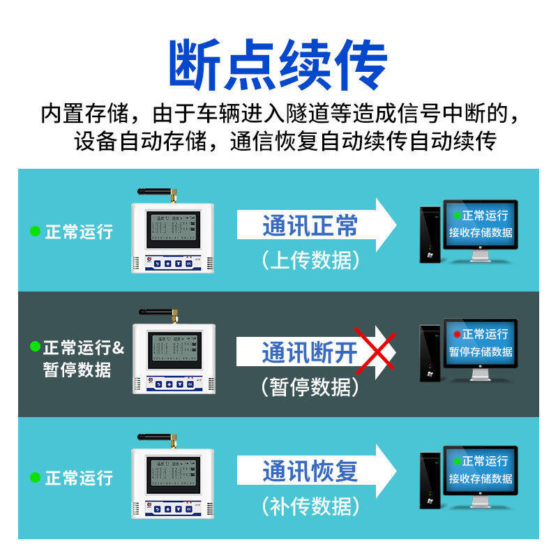 LoRa车载温度记录仪无线冷链车食品药品运输超限报警温度传感器