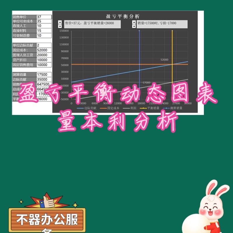 盈亏平衡分析量本利分析图表盈利能力分析动态图表可更改经营分析