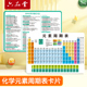 六品堂初中数学物理化学公式卡片元素周期表九年级知识点背诵神器