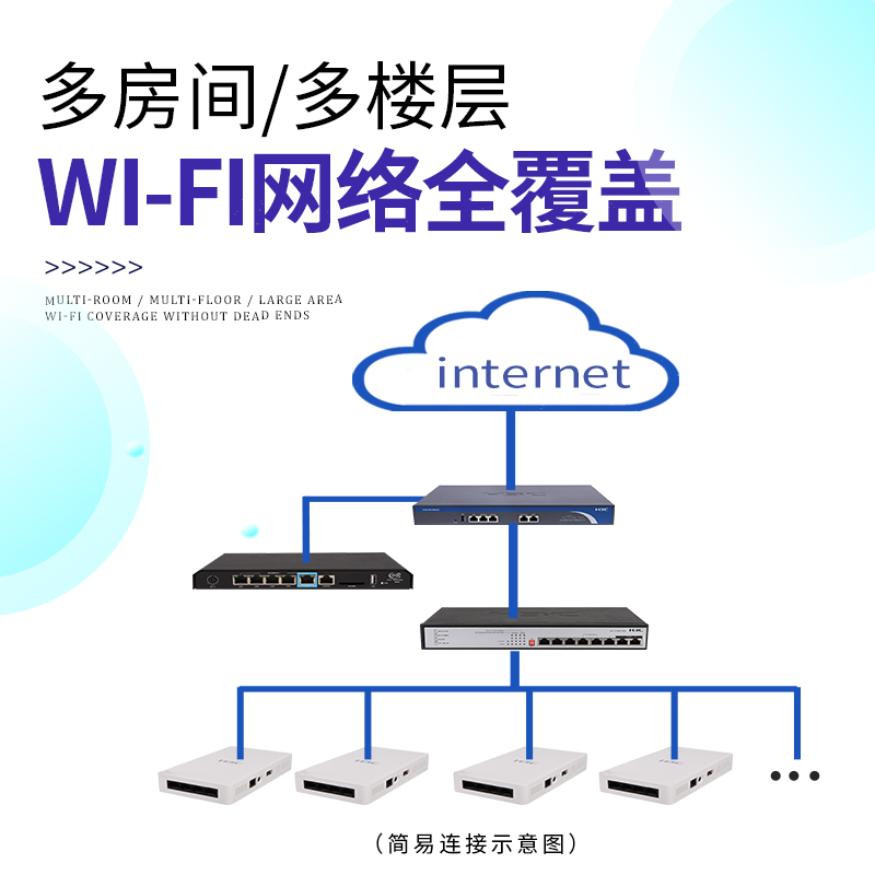 WIFI无线信号全覆盖方案整套设备路由器交换机AP控制器等全套套餐 家用别墅公司 4G高效稳定网络覆盖设备全套