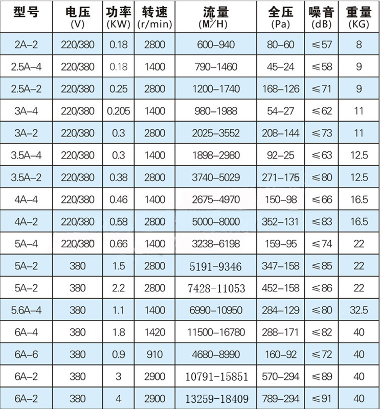 九洲普惠岗位式低噪音工业轴流通九州管道排烟风机 厨房专用220v