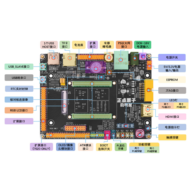 启明星ZYN开发板FPGA2板XILINX 7010 700 人工智能PYQNQ