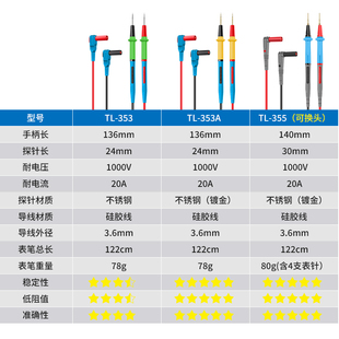 不锈钢万用表笔特细特尖钢针表笔线防冻万能表笔针硅胶线超尖插头